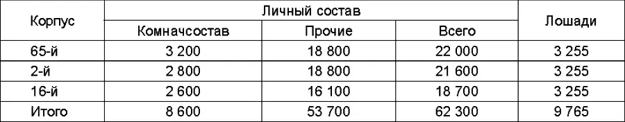 После некоторого уточнения плана нарком обороны 7 января 1940 г направил - фото 14