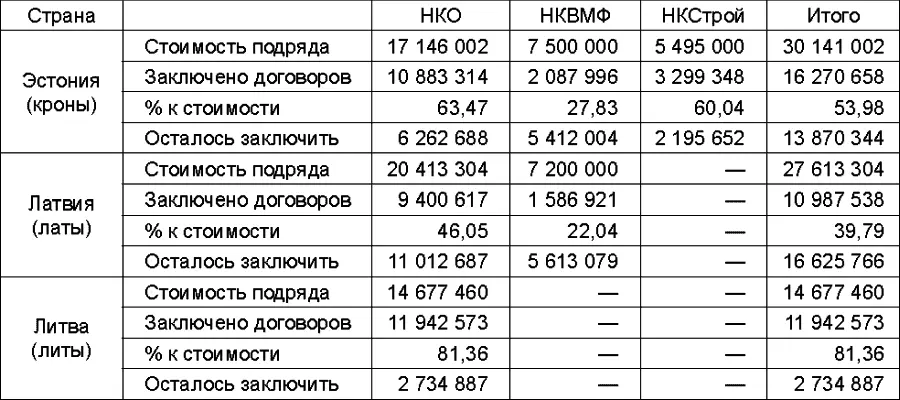 После ввода в страны Прибалтики в июне 1940 г дополнительных контингентов - фото 17