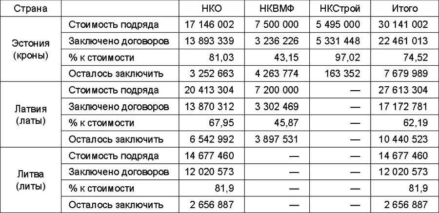 Еще одной серьезной проблемой был вопрос о выплате денежного содержания - фото 19