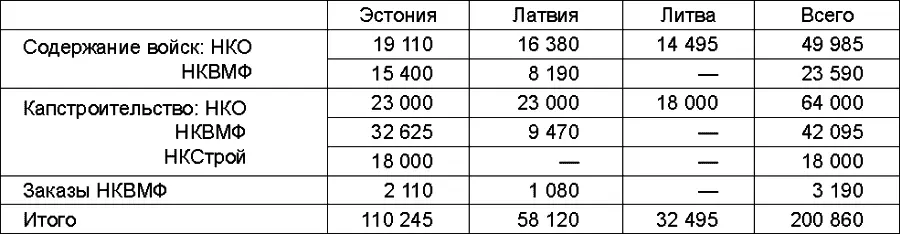 Для сокращения валютных расходов Наркомат финансов предлагал провести следующие - фото 20