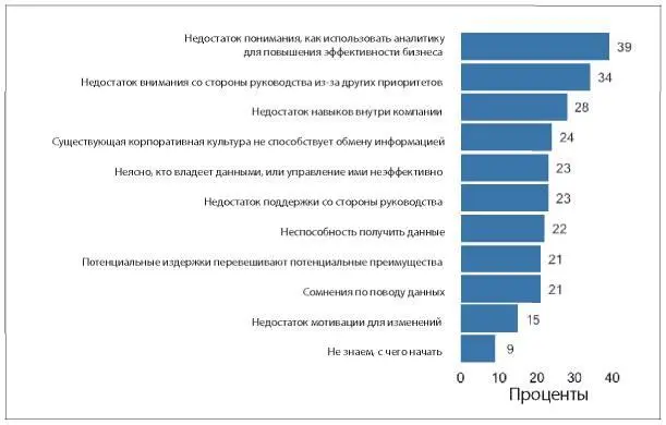 Рис 15 Ответы на вопрос Что становится основным препятствием для активного - фото 10