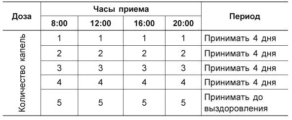 Как правило в данной методике останавливаются на дозе в 20 капель в день и - фото 2