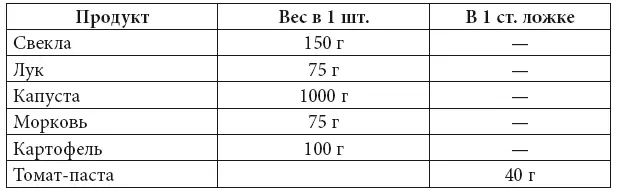 Все очень условно но хоть както можно ориентироваться без весов А теперь - фото 14