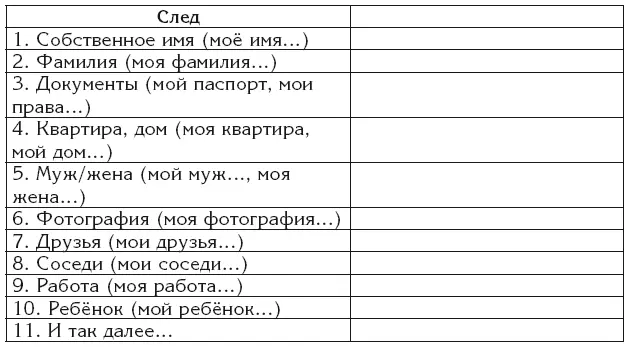 Важновы накладываете свой отпечаток на объект автоматически не задумываясь - фото 7