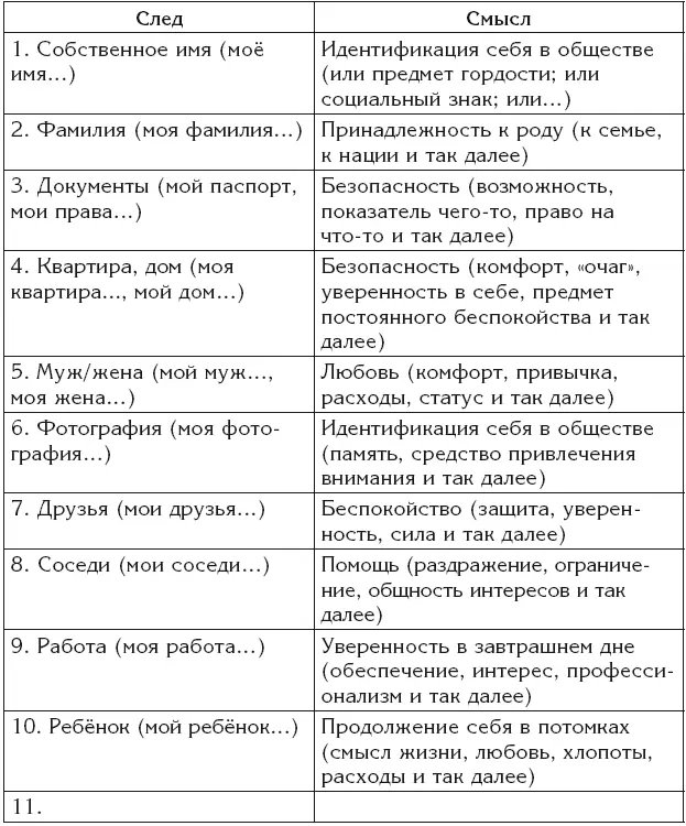 Например здоровье как след несёт в себе смысл уверенность а уверенность - фото 9