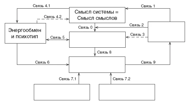 Рис 4 Базовая последовательность заполнения информационных блоков - фото 10