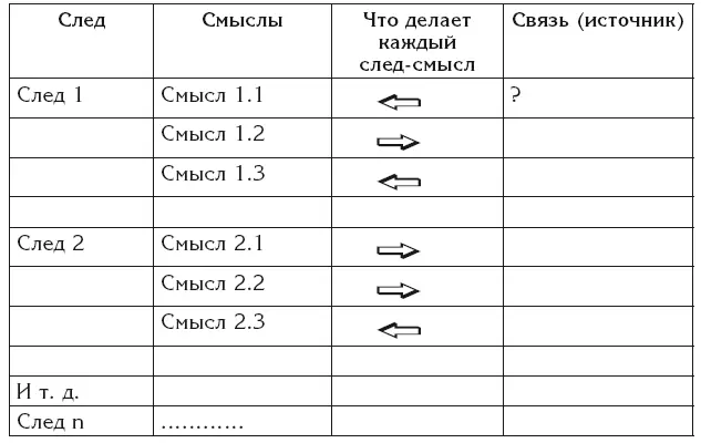 Если в процессе поиска вы начнёте понимать что след оказывается поддерживает - фото 11