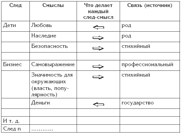 Представленный пример также демонстрирует что никакой след нельзя - фото 15