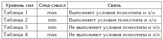 В таблицу 1будут включены те следы которые поддерживают максимальное - фото 16