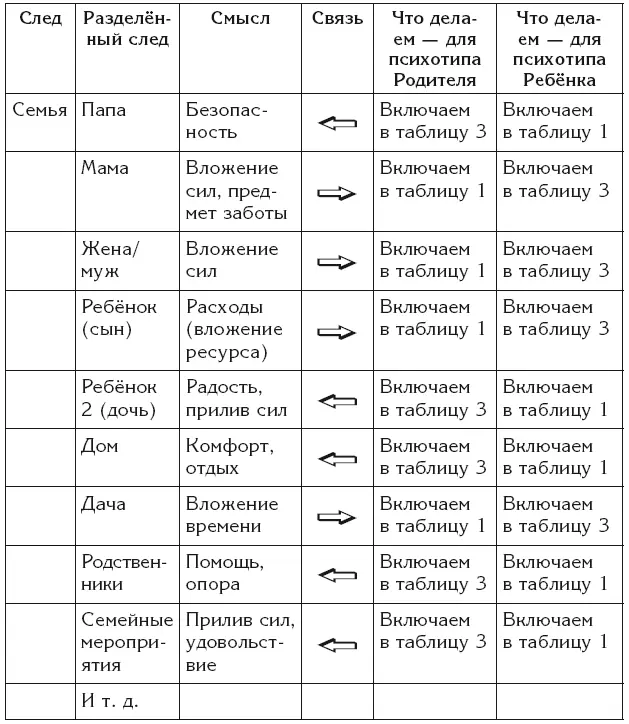 Теперь каждую таблицу нужно написать на отдельном листе бумаги с каждой из - фото 18