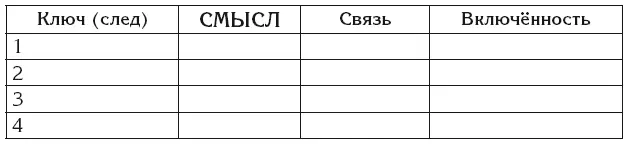 Смысл заложенный в ядро системы не должен быть достижим окончательно То есть - фото 19