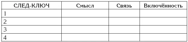 В живом пространстве ключами становятся уже не смыслы а только следыСмысл - фото 22