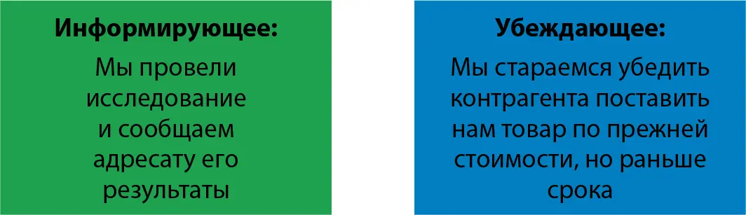 Либо вам нужно чтобы адресат узнал некую информацию и тогда вы его - фото 1