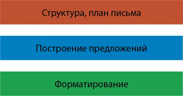 Вот три аспекта отвечающие за ясность или за путаность сумбурность и - фото 2