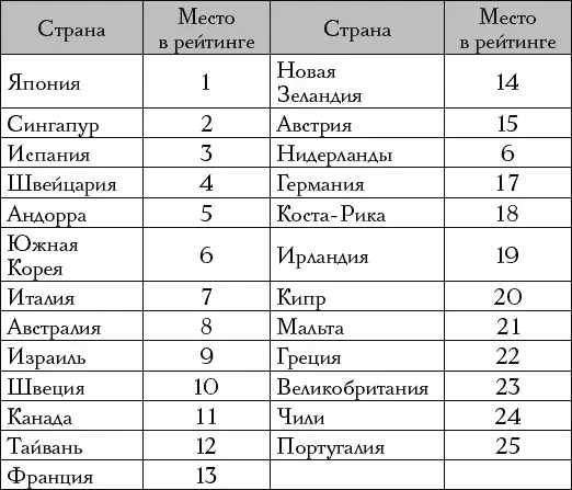 Продолжение списка фрагментарно выглядит так Источник Lancet 15 December - фото 1