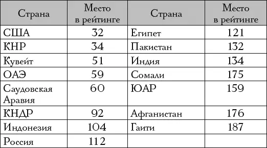 Источник Lancet 15 December 2012 4 January 2013 Над этой книгой мы - фото 2