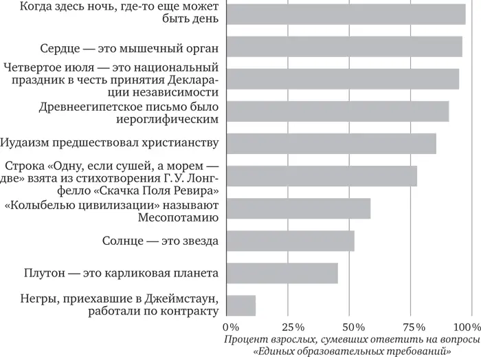 Результаты опроса больше всего радуют тем что идея день тут а ночь там - фото 1