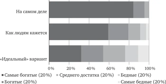 В ходе исследования Нортон и Ариели получили также весьма неожиданный - фото 10