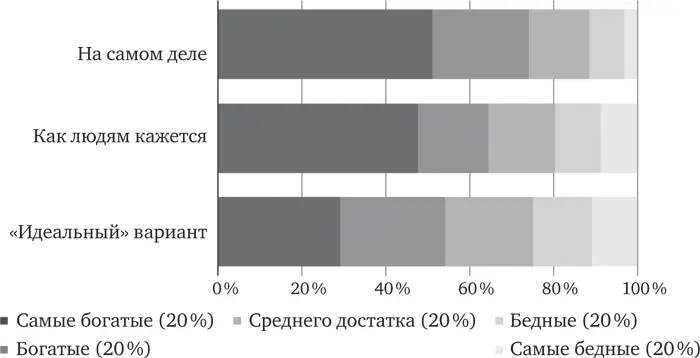 Благодаря ответам респондентов исследователи вычислили каким представляется - фото 11
