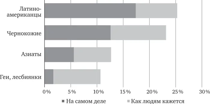 Наши демографические заблуждения могли бы показаться забавными если бы не тот - фото 14