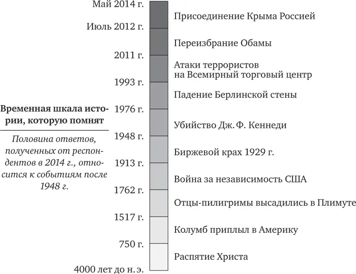 Принимая личные и коллективные решения мы слишком сильно полагаемся на те - фото 18