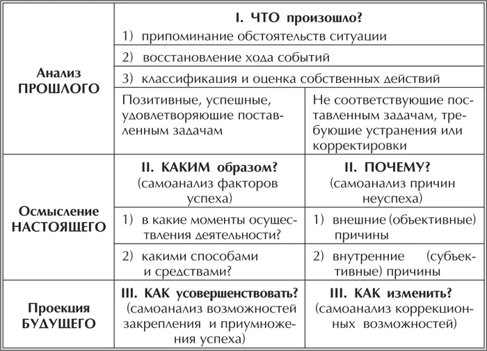 Рефлексия позволяет выявить типы людей чаще других становящихся жертвами - фото 1
