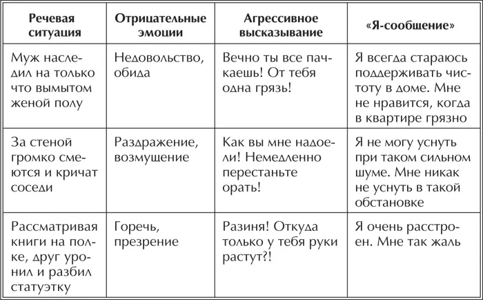 Предупредить ответную агрессию помогут также безличные формы выражения - фото 3