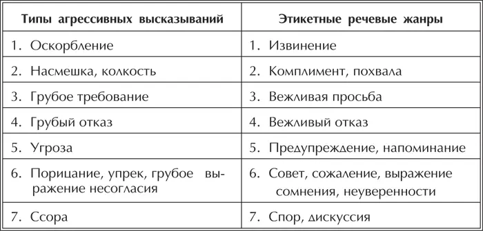 Вежливые слова знают все Но владеем ли мы искусством вежливости как оружием - фото 4