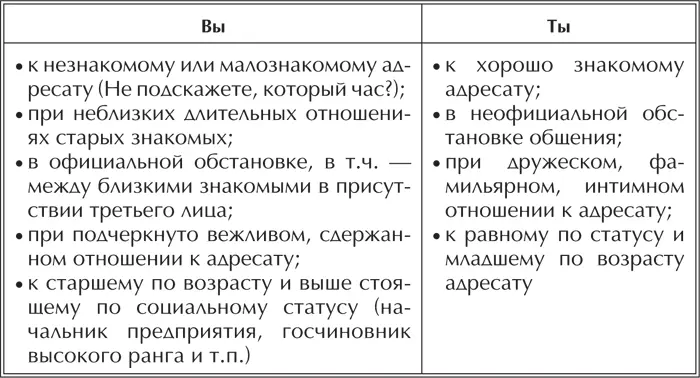 При выборе обращений необходимо одновременно учитывать все выделенные условия - фото 5