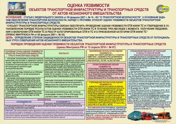 Рисунок 11 Порядок проведения оценки уязвимости ОТИ и ТС Правила аккредитации - фото 11