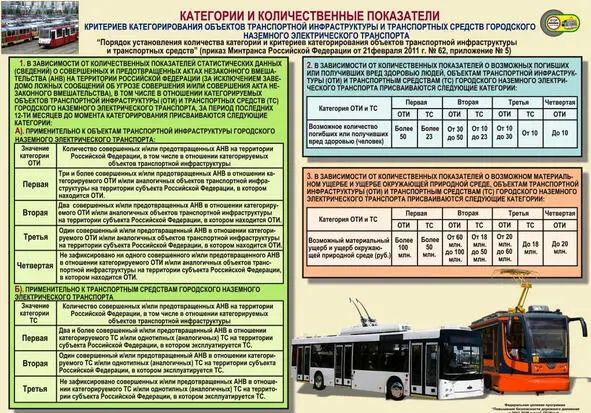 Рисунок 13 Категории и количественные показатели критериев категорирования ОТИ - фото 13