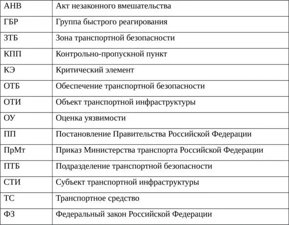 Умение организовать исполнение внутренних организационнораспорядительных - фото 1