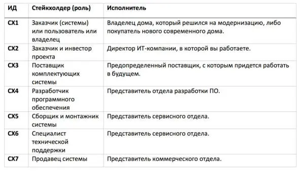 Таблица 3 Стейкхолдеры целевой системы с рабочим названием умный дом На самом - фото 5