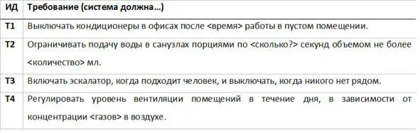 Таблица 5 Требования владельца и пользователя системы СХ1 для потребности - фото 7