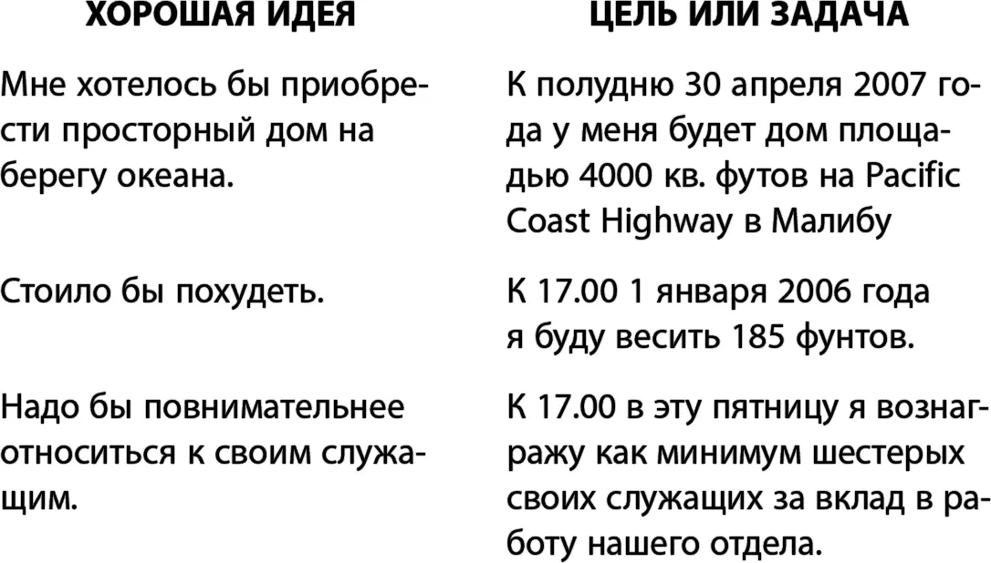Распишите все подробно Один из лучших способов придать своим целям ясность и - фото 4