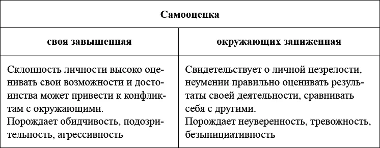 Сильные стороны высокой самооценки рефлексивность она построена на системе - фото 2