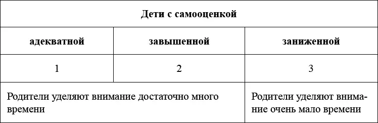 5 ВопросЧто такое низкая самооценка ОтветЭто неуверенность в себе - фото 4