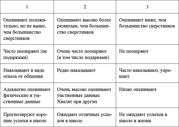 5 ВопросЧто такое низкая самооценка ОтветЭто неуверенность в себе - фото 5