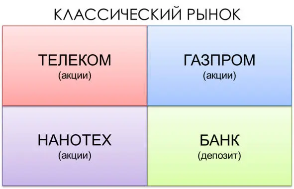 Классический формат рынка из четырех сегментов Классический формат вопервых - фото 2