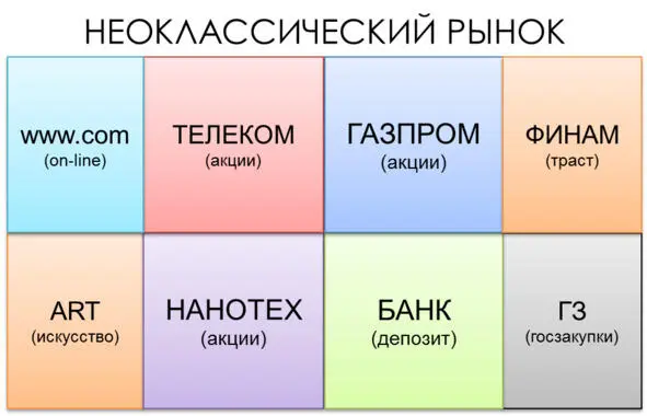 Формат игры с рынком из восьми сегментов Не стоит увеличивать количество - фото 3