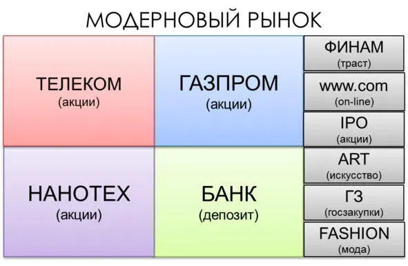 Формат игры с появляющимися новыми возможностями Модерновый рынок это убийца - фото 4