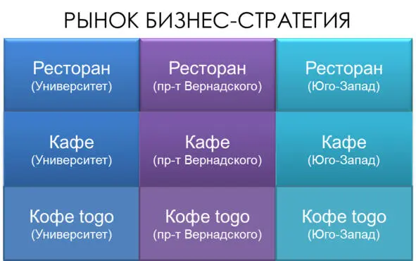 Вариант рынка для тн рынка общественного питания Можно сегментировать этот - фото 5