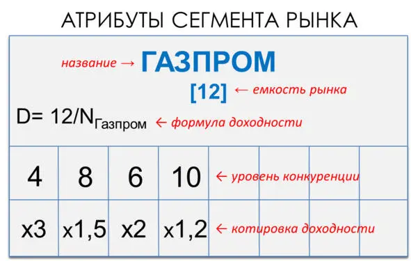 Пример одного из сегментов 1 название сегмента которое необходимо - фото 6