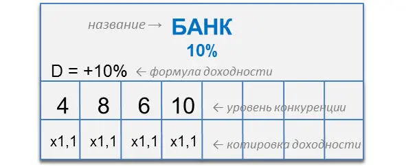 Пример классического сегмента Банк Доход Актив 10 Также есть варианты - фото 7