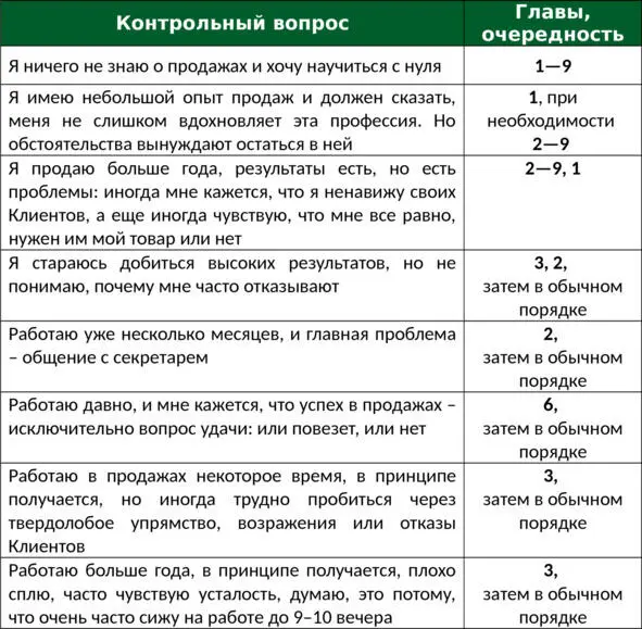 Если ситуация в одной из граф выше полностью совпадает с Вашей текущей - фото 1