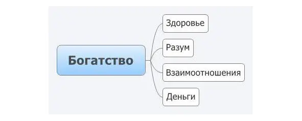 При этом самое большое богатство удовлетворённость Любой кто доволен тем - фото 2