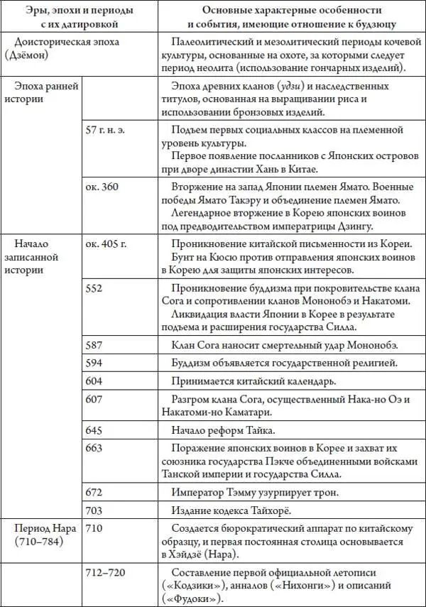Часть I Носители будзюцу - фото 20