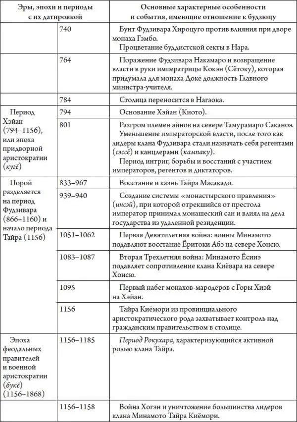 Часть I Носители будзюцу - фото 21