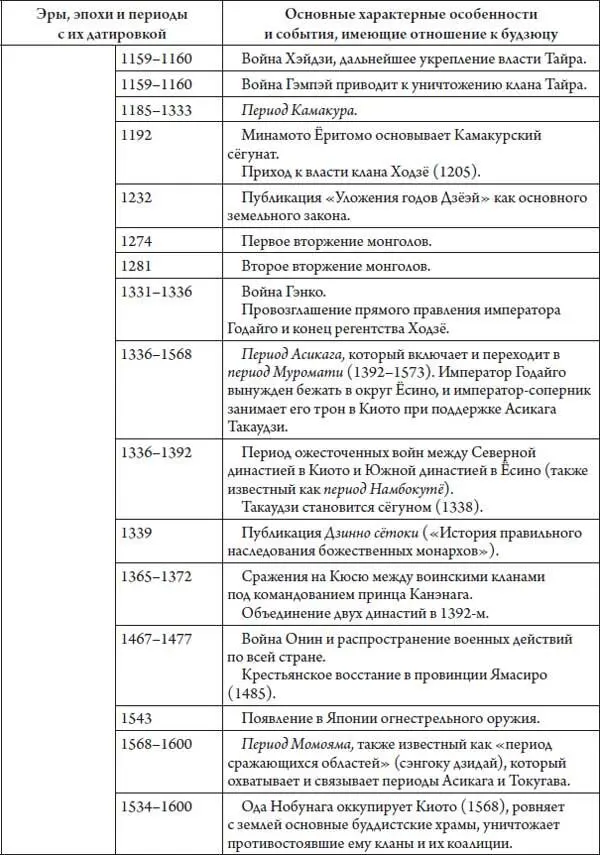Часть I Носители будзюцу I Буси - фото 22