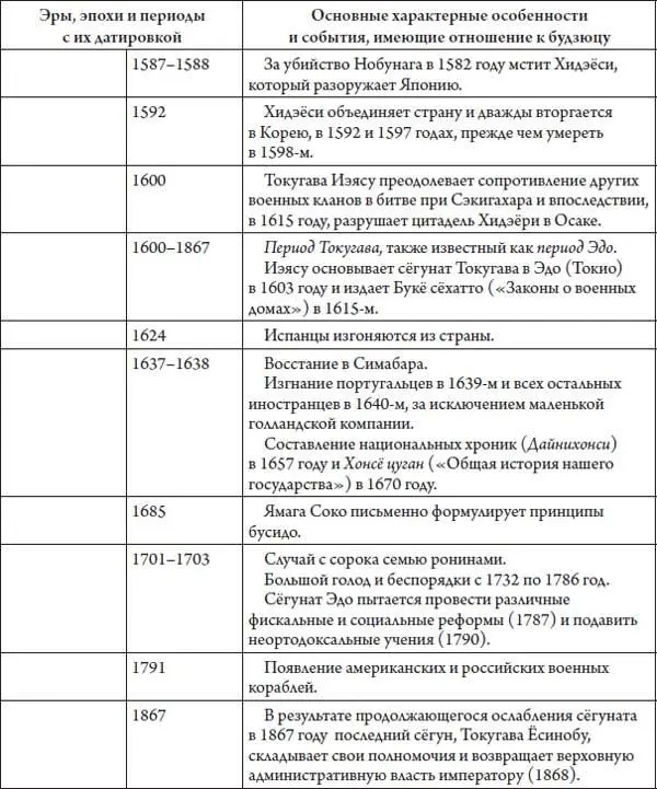 Часть I Носители будзюцу I Буси Возвышение воинско - фото 23